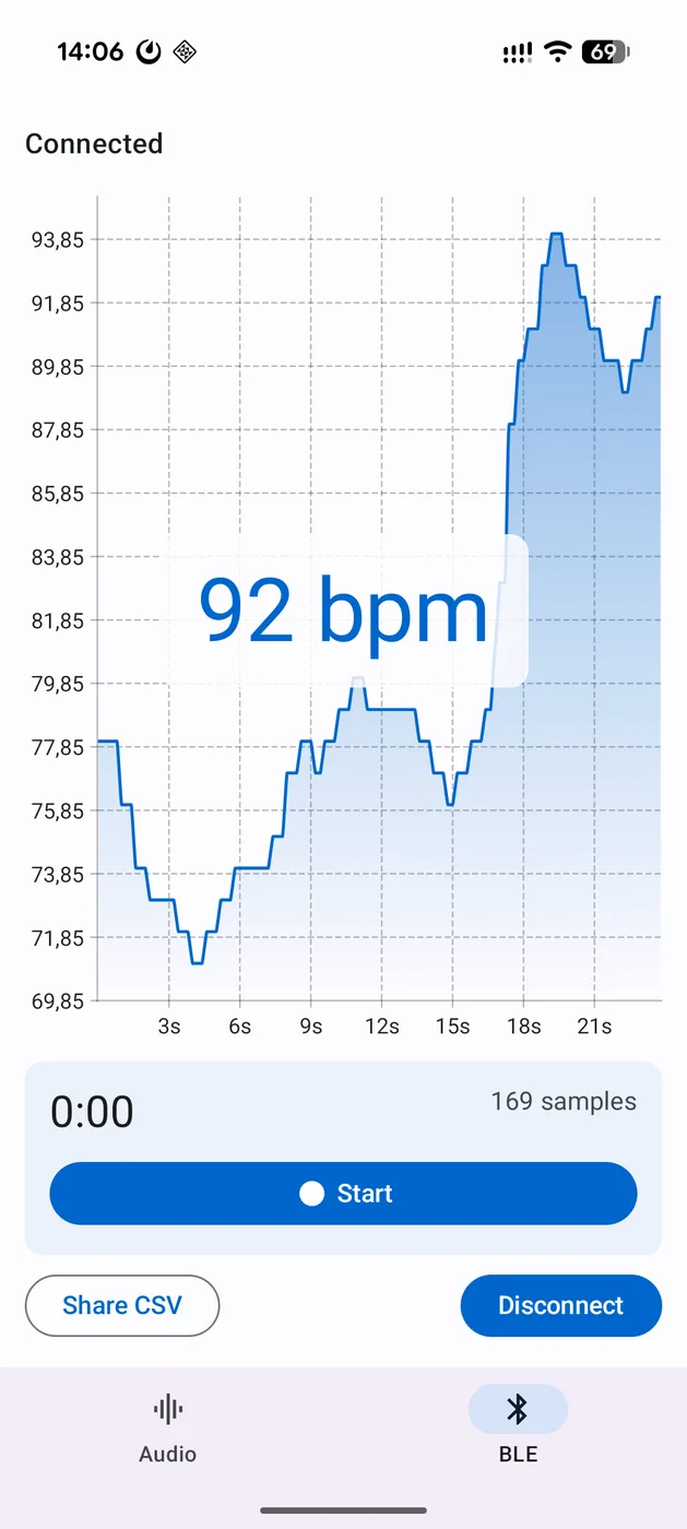 Puls (Herzfrequenz in bpm) live in der Android-BLE-Demo
