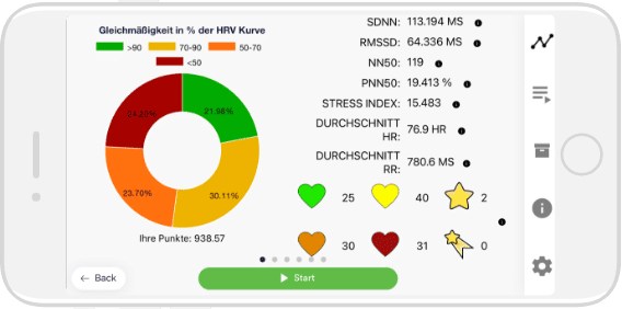 Kennzahlen einer HRV trainingssitzung