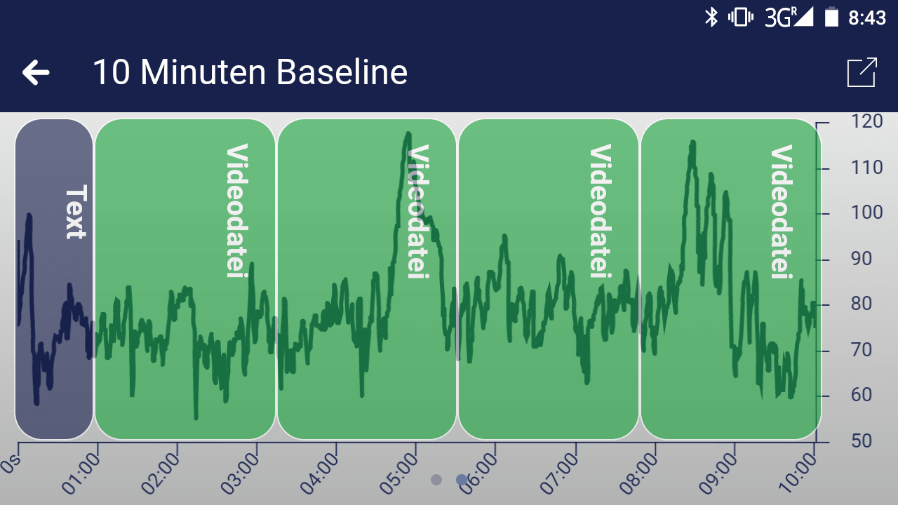 Procedure Archive German