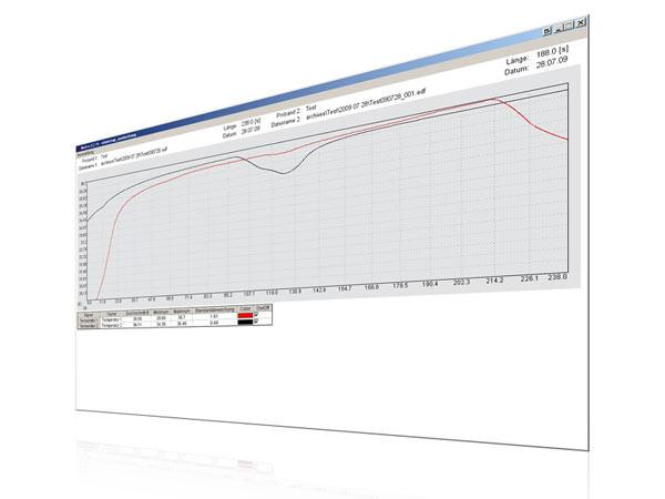 Software evaluation screen showing two temperature curves over time